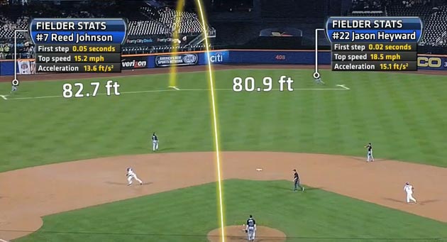 baseball field showing players and stats