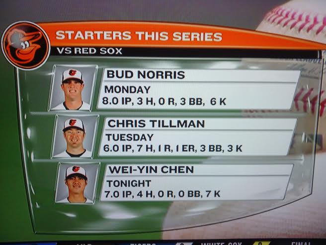 orioles starter stats vs red sox