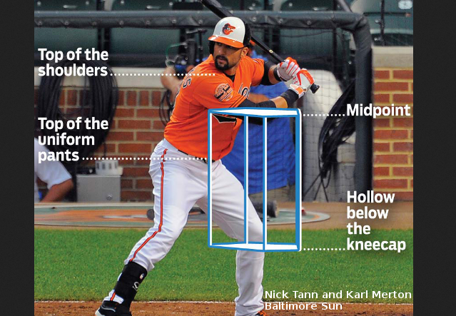 Nick Markakis and the MLB strike zone superimposed.