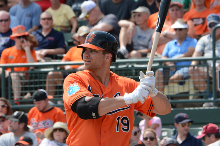 Chris Davis in the batter's box.