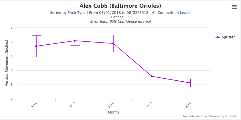 Alex Cobb THING break chart.
