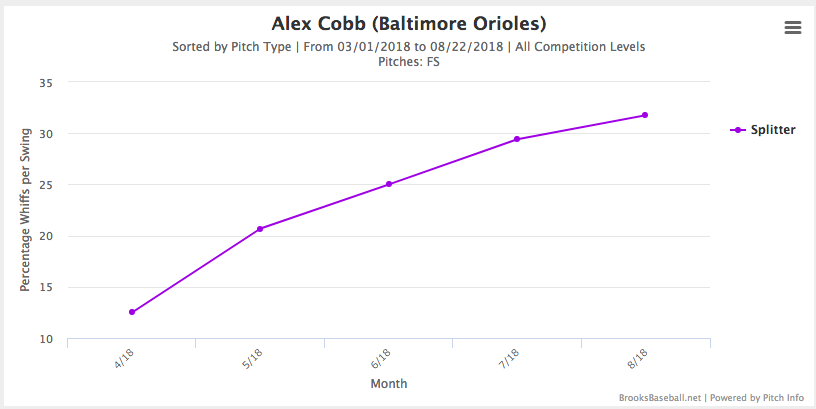 Alex Cobb THING whiff chart.