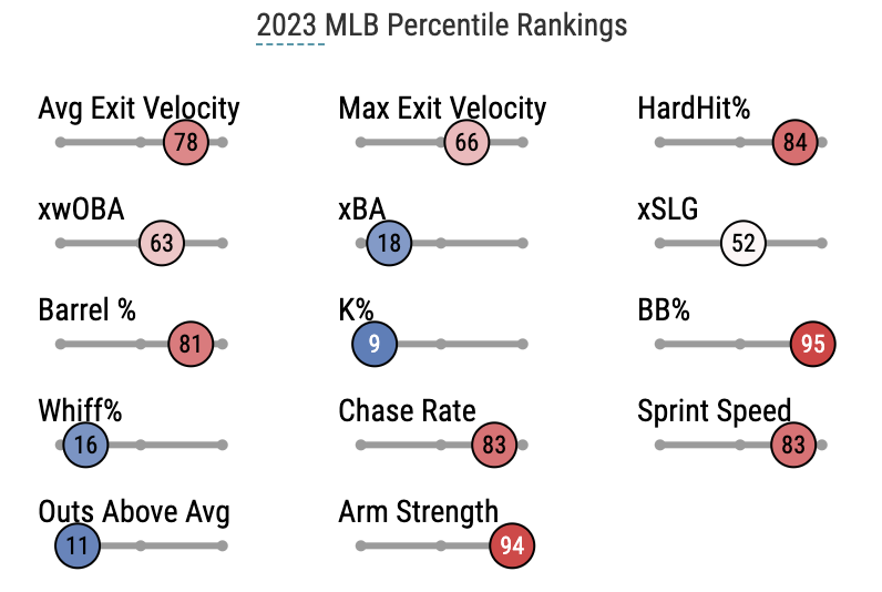 Baltimore Orioles: Three Up, Three Down - Treading Water