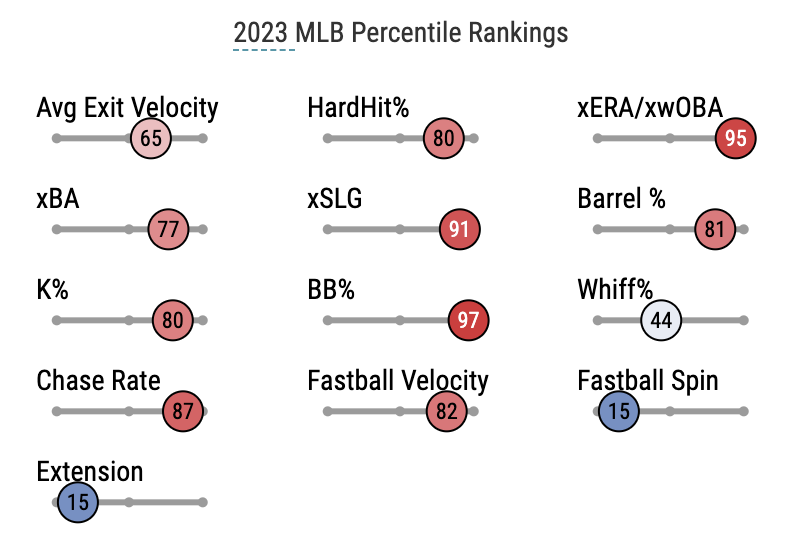 Baltimore Orioles: Three Up, Three Down - Treading Water