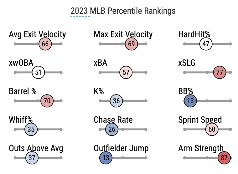 More on the strong season of Austin Hays and the Gunnar-Westburg connection  - Blog